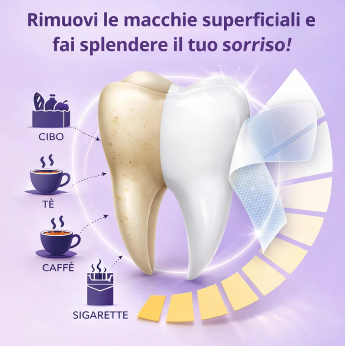 WhitePro Strisce Sbiancanti